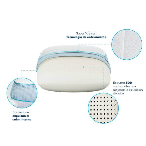 Vista 2 de Almohada Aeroventilada TheraFreeze TM115 | Frescura para Sueño Reparador