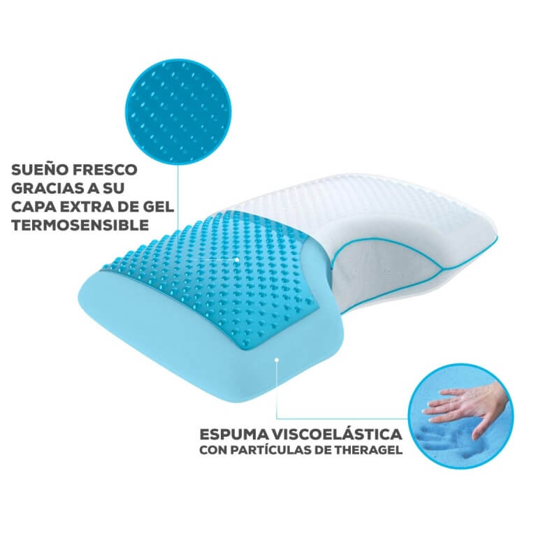 Vista 2 de Almohada TheraSide Gel TheraMart